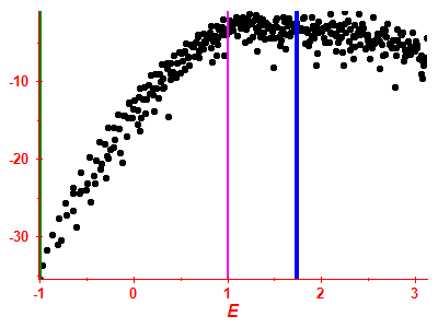 Strength function log
